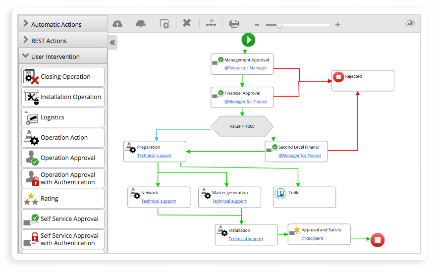 Automate Complex Processes