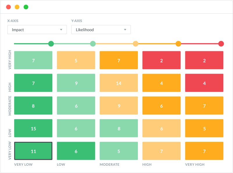 Continuous Risk Monitoring